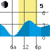 Inanudak Bay tide chart for Sunday, November 5, 2023