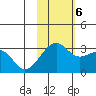 Inanudak Bay tide chart for Monday, November 6, 2023