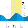 Inanudak Bay tide chart for Tuesday, November 7, 2023