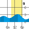 Inanudak Bay tide chart for Thursday, November 9, 2023