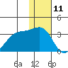 Inanudak Bay tide chart for Monday, December 11, 2023
