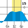 Inanudak Bay tide chart for Friday, December 15, 2023