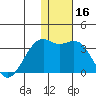 Inanudak Bay tide chart for Saturday, December 16, 2023