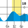 Inanudak Bay tide chart for Monday, December 18, 2023