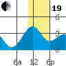 Inanudak Bay tide chart for Tuesday, December 19, 2023