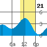 Inanudak Bay tide chart for Thursday, December 21, 2023