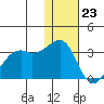 Inanudak Bay tide chart for Saturday, December 23, 2023
