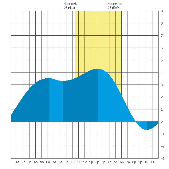 Inanudak Bay tide chart for Sunday, December 24, 2023