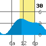Inanudak Bay tide chart for Saturday, December 30, 2023
