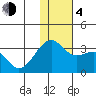 Inanudak Bay tide chart for Monday, December 4, 2023