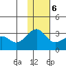 Inanudak Bay tide chart for Wednesday, December 6, 2023