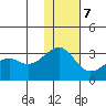 Inanudak Bay tide chart for Thursday, December 7, 2023