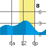 Inanudak Bay tide chart for Friday, December 8, 2023