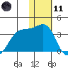 Inanudak Bay tide chart for Thursday, January 11, 2024
