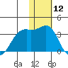 Inanudak Bay tide chart for Friday, January 12, 2024