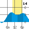 Inanudak Bay tide chart for Sunday, January 14, 2024