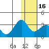 Inanudak Bay tide chart for Tuesday, January 16, 2024