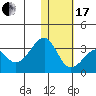 Inanudak Bay tide chart for Wednesday, January 17, 2024