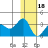 Inanudak Bay tide chart for Thursday, January 18, 2024