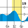 Inanudak Bay tide chart for Friday, January 19, 2024
