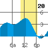 Inanudak Bay tide chart for Saturday, January 20, 2024