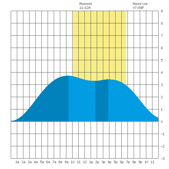 Inanudak Bay tide chart for Friday, January 26, 2024