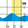Inanudak Bay tide chart for Tuesday, January 30, 2024