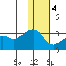 Inanudak Bay tide chart for Thursday, January 4, 2024