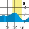 Inanudak Bay tide chart for Friday, January 5, 2024