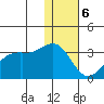 Inanudak Bay tide chart for Saturday, January 6, 2024