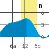 Inanudak Bay tide chart for Monday, January 8, 2024