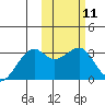 Inanudak Bay tide chart for Sunday, February 11, 2024