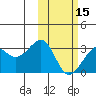 Inanudak Bay tide chart for Thursday, February 15, 2024