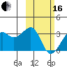 Inanudak Bay tide chart for Friday, February 16, 2024
