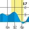 Inanudak Bay tide chart for Saturday, February 17, 2024