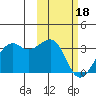 Inanudak Bay tide chart for Sunday, February 18, 2024