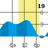 Inanudak Bay tide chart for Monday, February 19, 2024