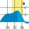 Inanudak Bay tide chart for Thursday, February 8, 2024