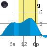Inanudak Bay tide chart for Friday, February 9, 2024