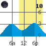 Inanudak Bay tide chart for Sunday, March 10, 2024