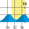 Inanudak Bay tide chart for Monday, March 11, 2024