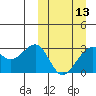 Inanudak Bay tide chart for Wednesday, March 13, 2024