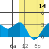 Inanudak Bay tide chart for Thursday, March 14, 2024