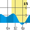 Inanudak Bay tide chart for Friday, March 15, 2024