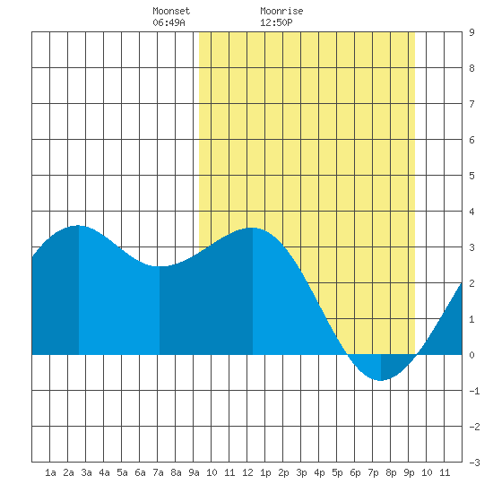 Inanudak Bay tide chart for Sunday, March 17, 2024