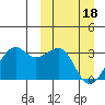 Inanudak Bay tide chart for Monday, March 18, 2024