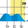 Inanudak Bay tide chart for Wednesday, March 20, 2024