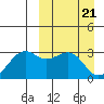 Inanudak Bay tide chart for Thursday, March 21, 2024