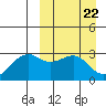 Inanudak Bay tide chart for Friday, March 22, 2024