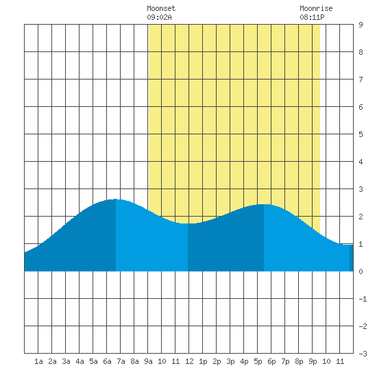 Inanudak Bay tide chart for Saturday, March 23, 2024